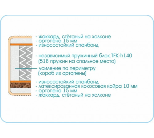 Матрас Prestige Classic